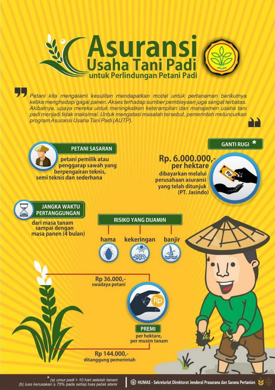 PENDAFTARAN ASURANSI USAHA TANI PADI (AUTP) TAHUN 2023 