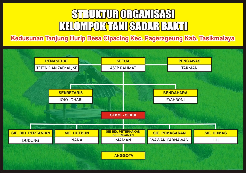 Struktur Organisasi Kelompok Tani